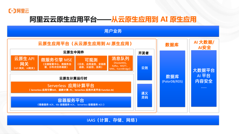 人工智能训练师:从新手到高手的蜕变之路