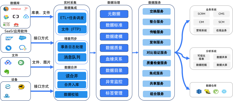 在数字化转型的浪潮中,各行各业都在寻找新的增长点。而作为新兴职业的人工智能训练师(AI Trainer),正逐渐成为企业实现智能化的关键角色。