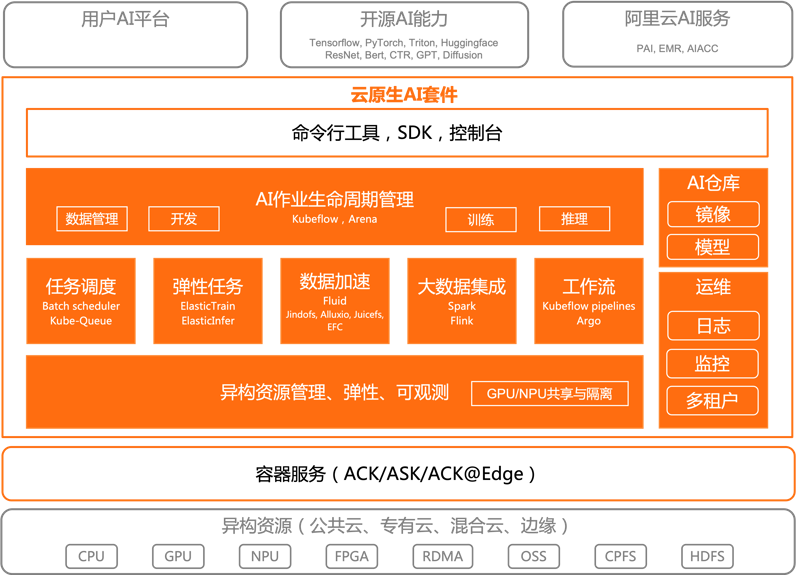 数字化时代的软件开发公司如何脱颖而出?
